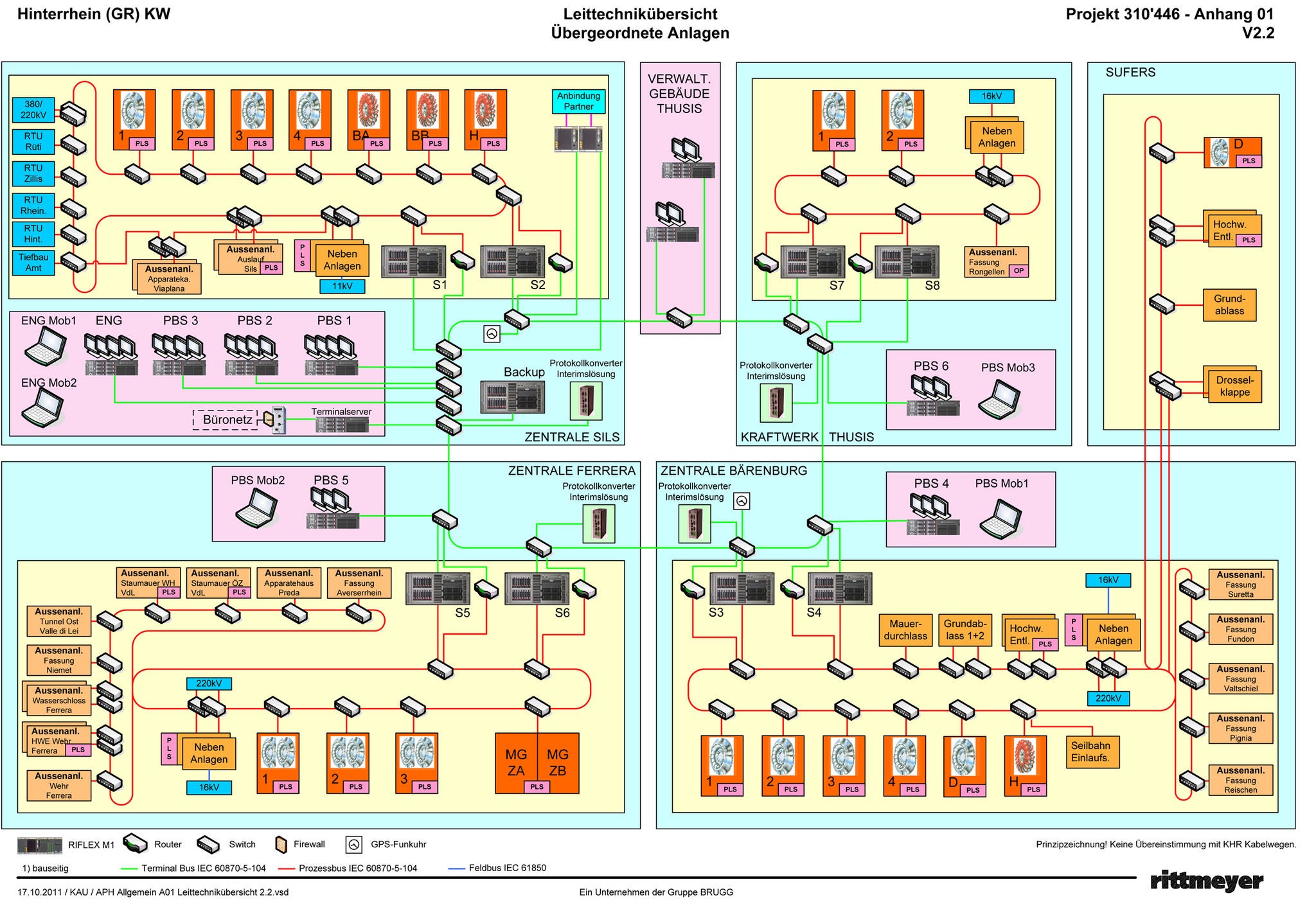 diagram-drawing-rittmeyer