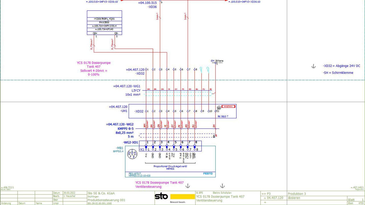 sto-control-valve
