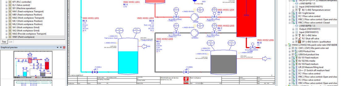 farmet scheme
