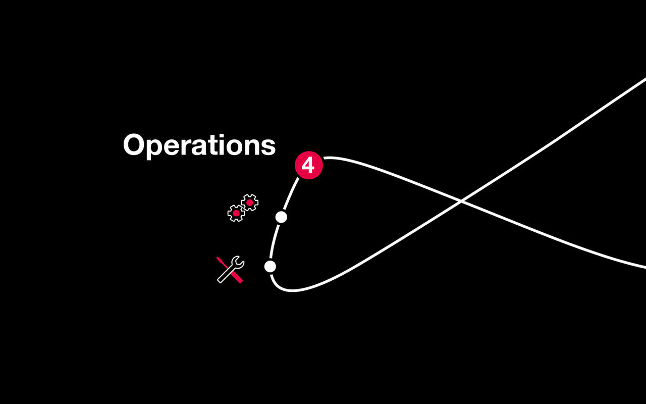 Integrated value chain operations