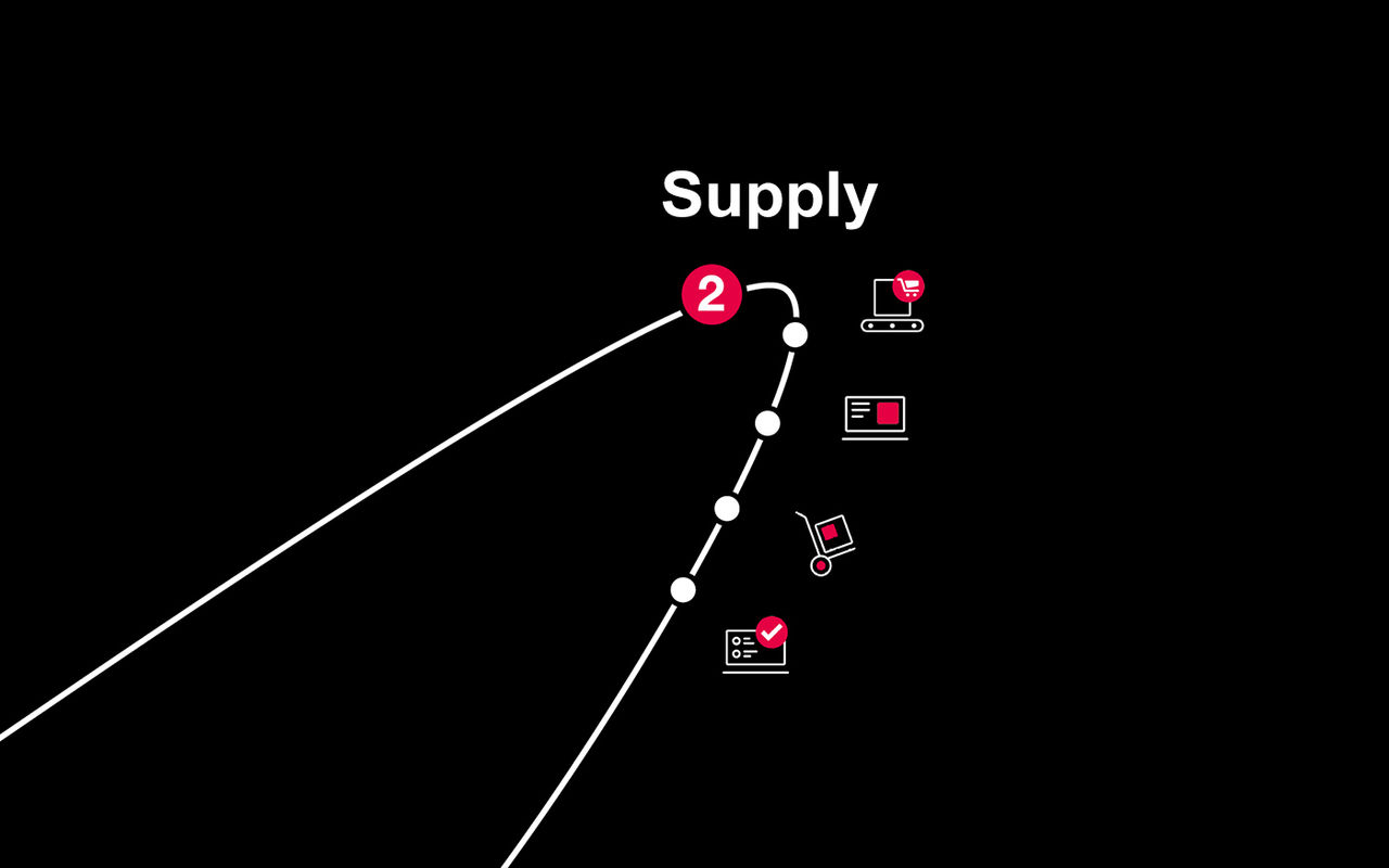 Integrated value chain supply