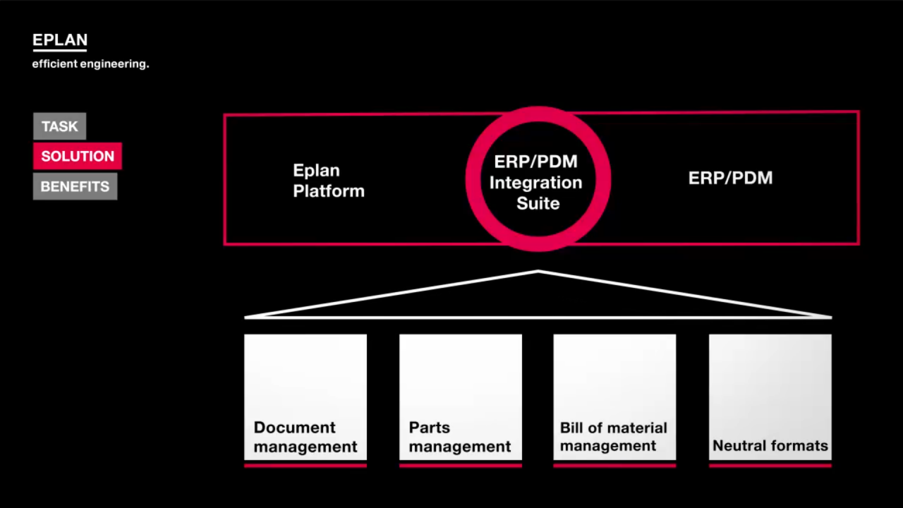 eplan-electric-p8-integration