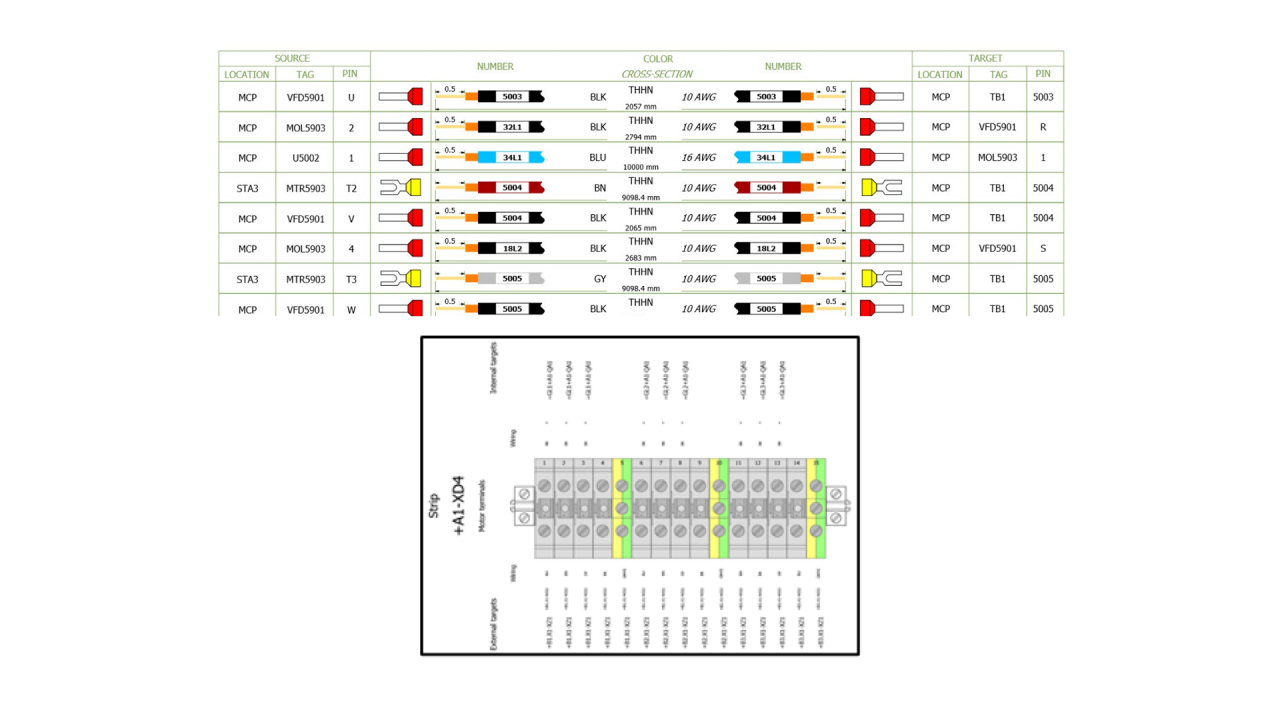 Graphical reports with Eplan Electric P8
